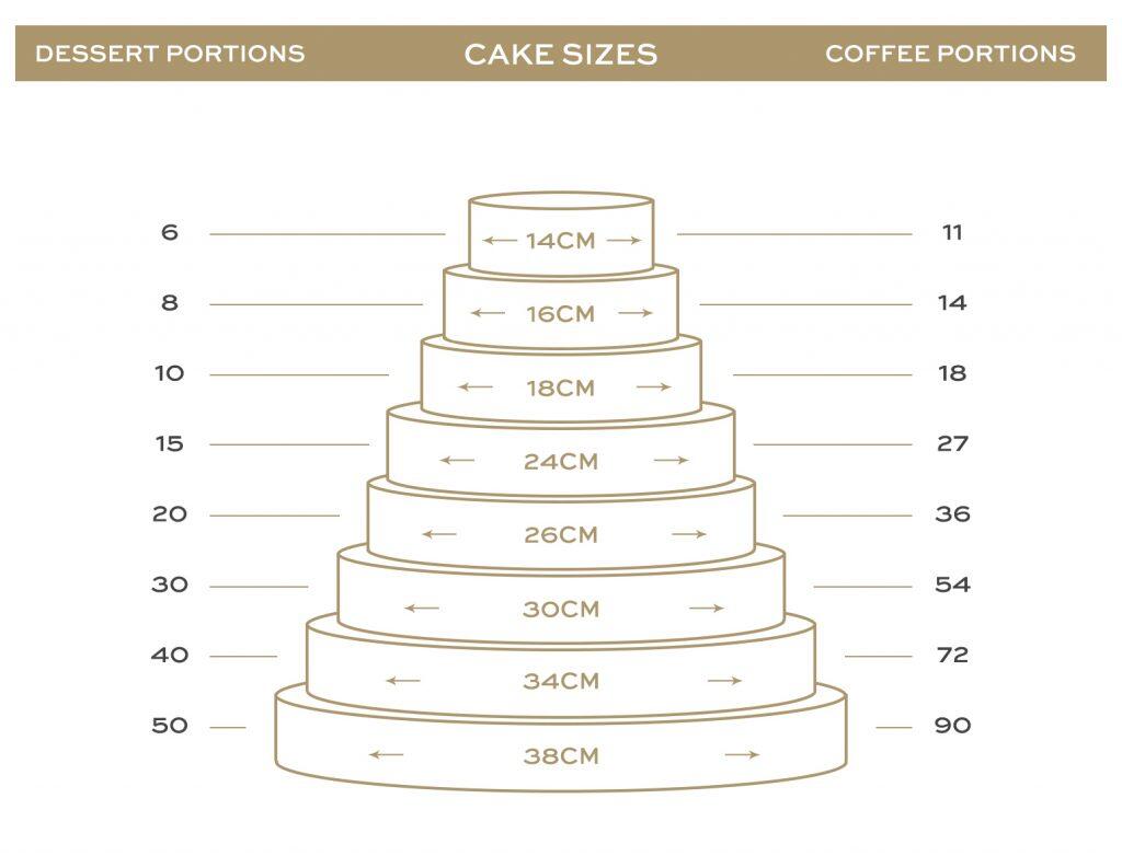 Cake Sizes 1